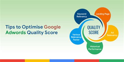 why are my quality scores so low keywords adwords